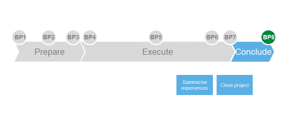 PPS Conclude project