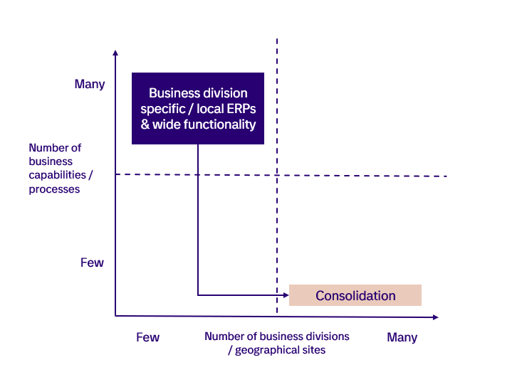 Image2_SAP_architecture_blog_KP.PNG