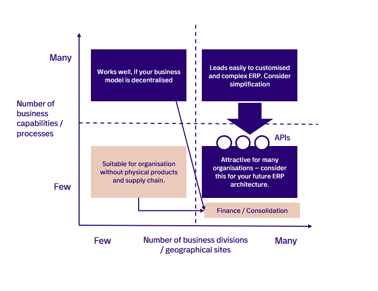 Image6_SAP_architecture_blog_KP.PNG