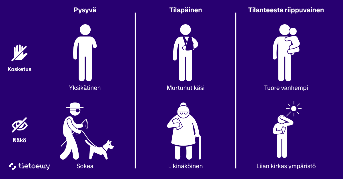 Saavutettavat digitaaliset palvelut ottavat erilaiset käyttäjät ja käyttötilanteet, sekä niiden mahdolliset haitat kattavammin huomioon.